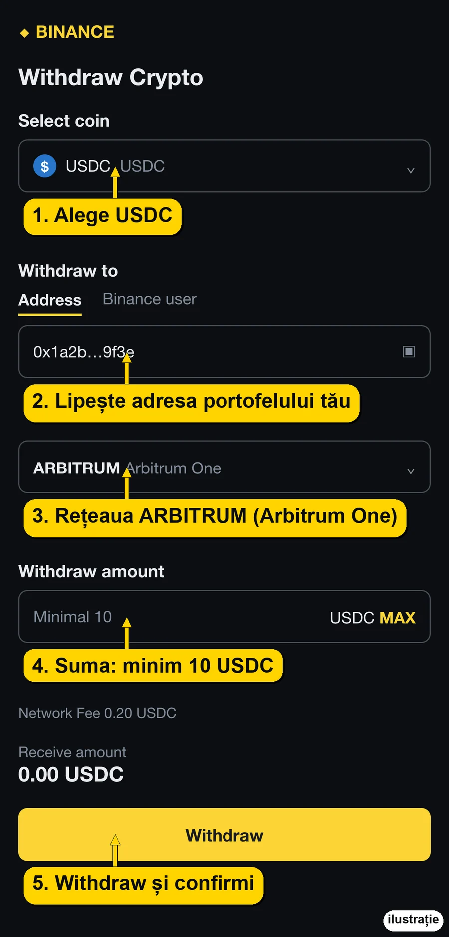 Binance Withdraw Crypto: USDC, adresa, rețeaua ARBITRUM, suma minimă 10 USDC