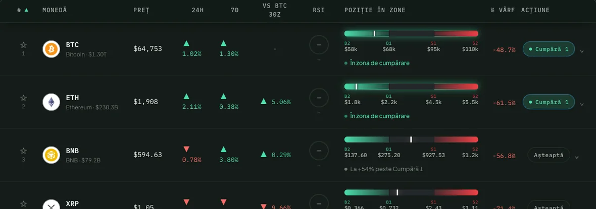 Crypto Screener, captură reală din platformă